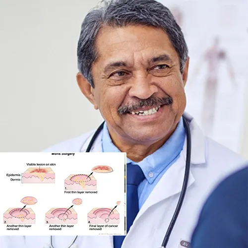 Contact  Urology Centers of Alabama 
for Compassionate, Specialized Care